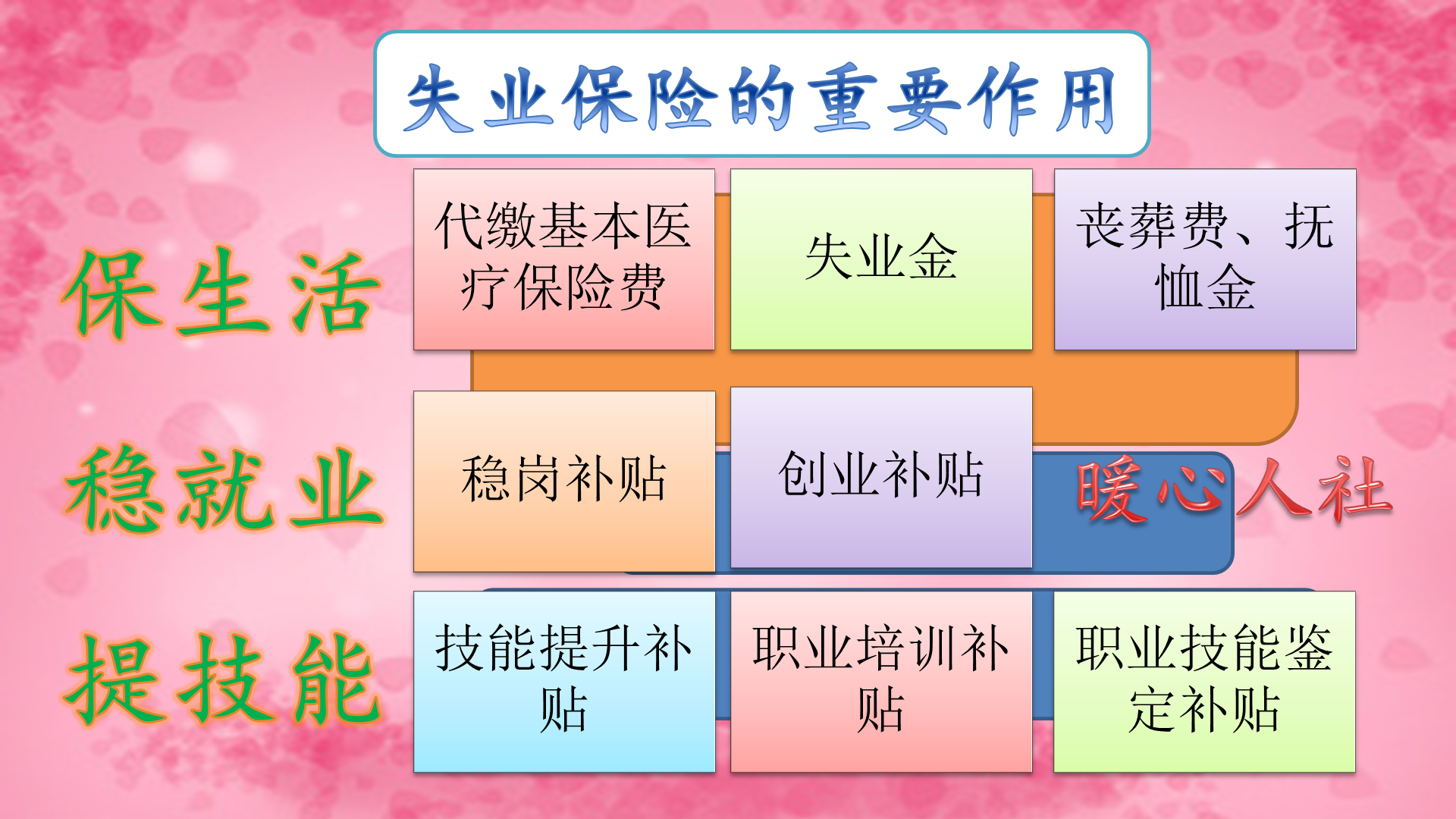 失业金领取需要三个条件，你知道几个？ 第4张
