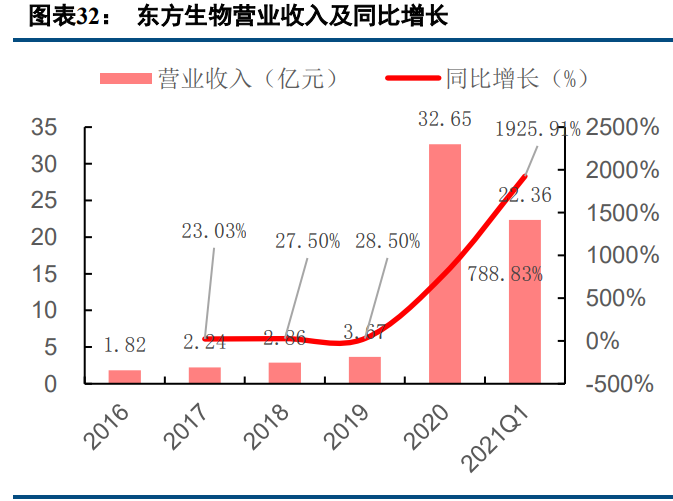POCT检测行业专题研究报告：三大优势奠基，赛道前景可期