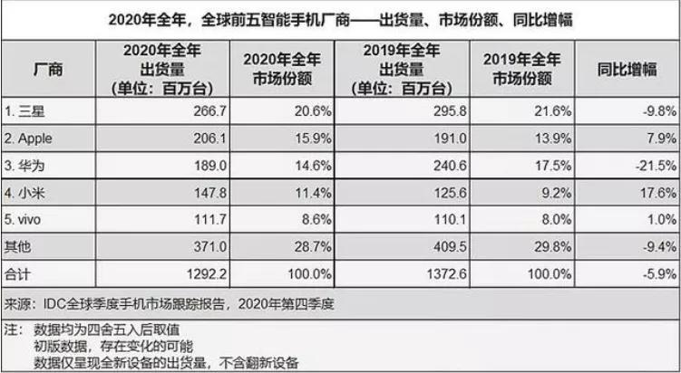 谁在用OPPO？