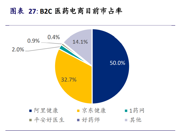 互联网医疗行业深度报告：决胜时刻到来