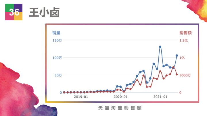 ��Ʒ�������۶�20��Ԫ��������Ʒ��Top50ǿ�������ж�׬Ǯ��