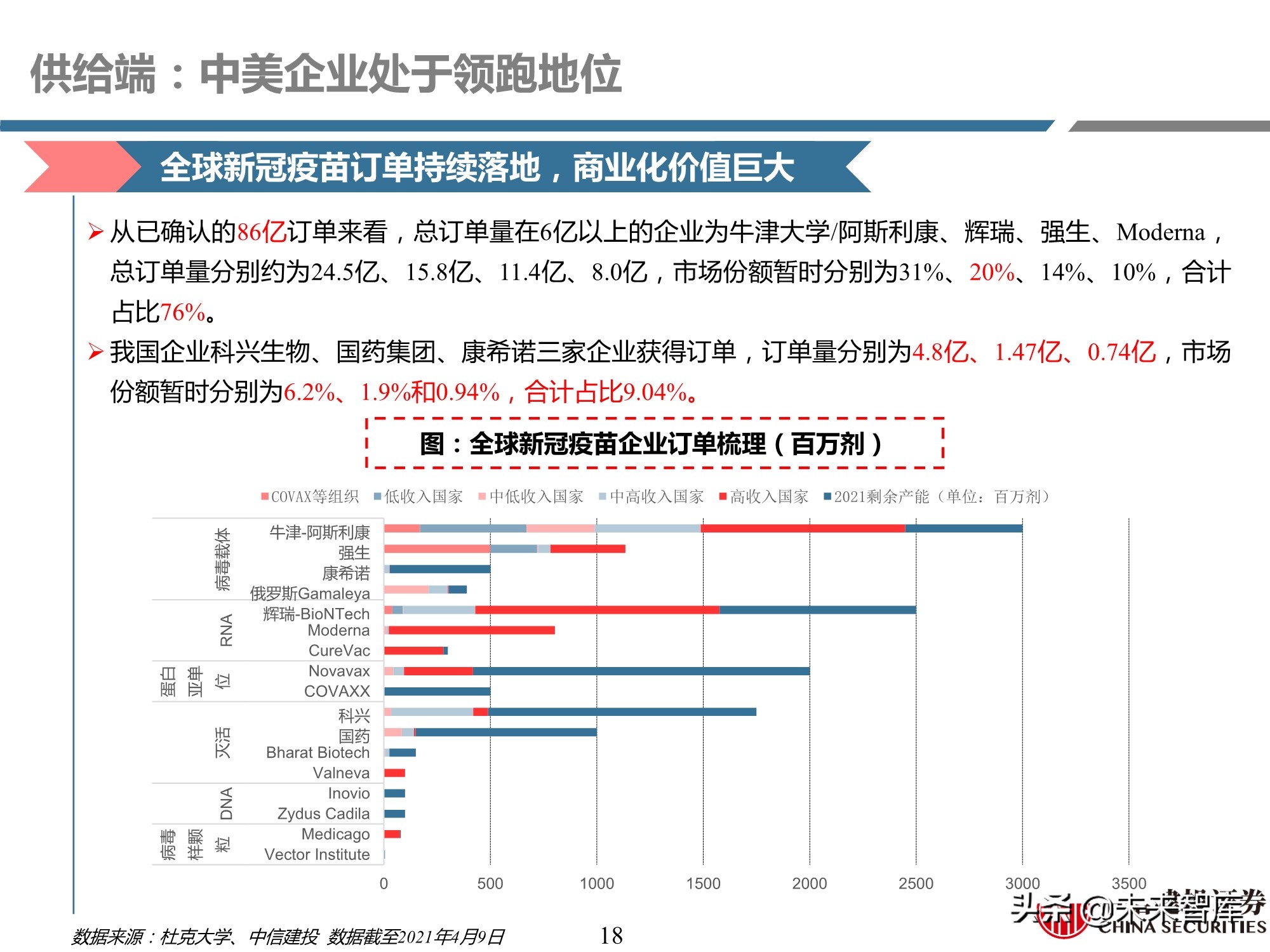 医药行业深度报告：深度挖掘疫苗产业链投资机会