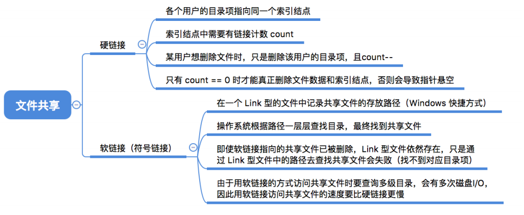 操作系统基础49-文件共享与保护