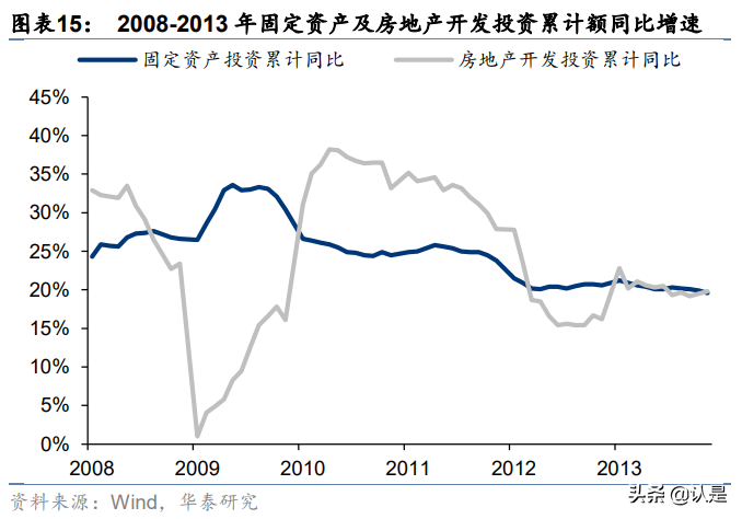 白酒深度复盘专题报告：如何理解周期演绎
