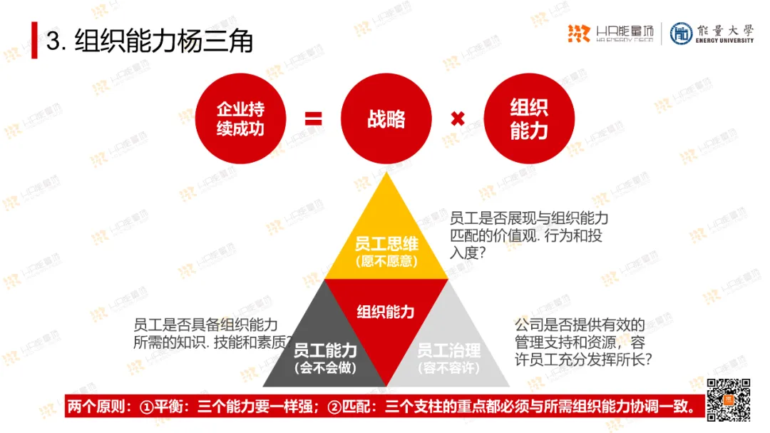 OD常用工具模型大盘点.ppt