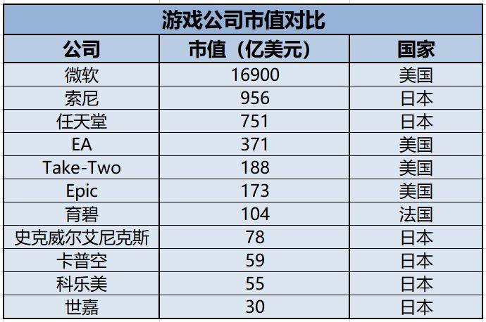 微软75亿美元收购B社，索尼拿什么与之对抗？