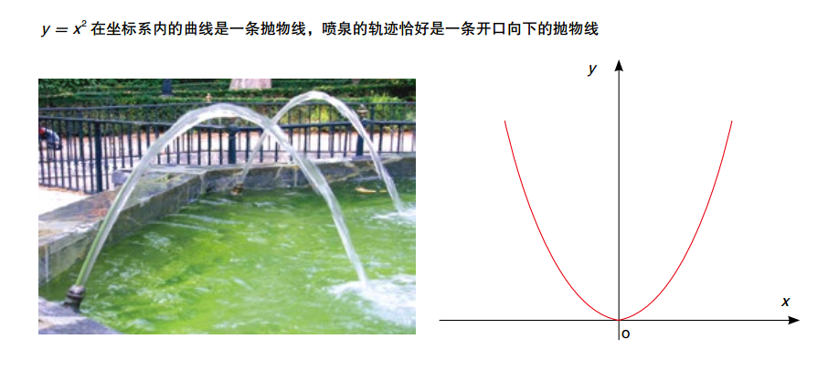 幾何和代數(shù)是怎么走到一起的？