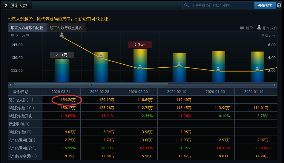 面板行业龙头、国货之光，京东方越来越好，为