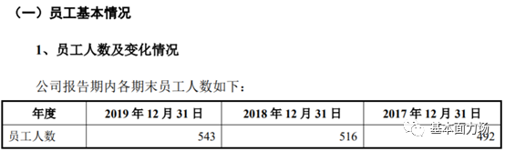 能想像吗？将登陆科创板的秦川物联，人均月薪
