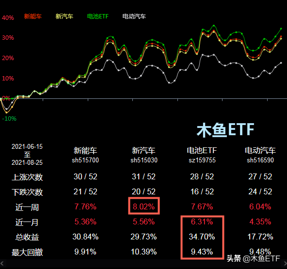 再创新高！新能源类ETF基金再扫描，实现预期需要更懂TA