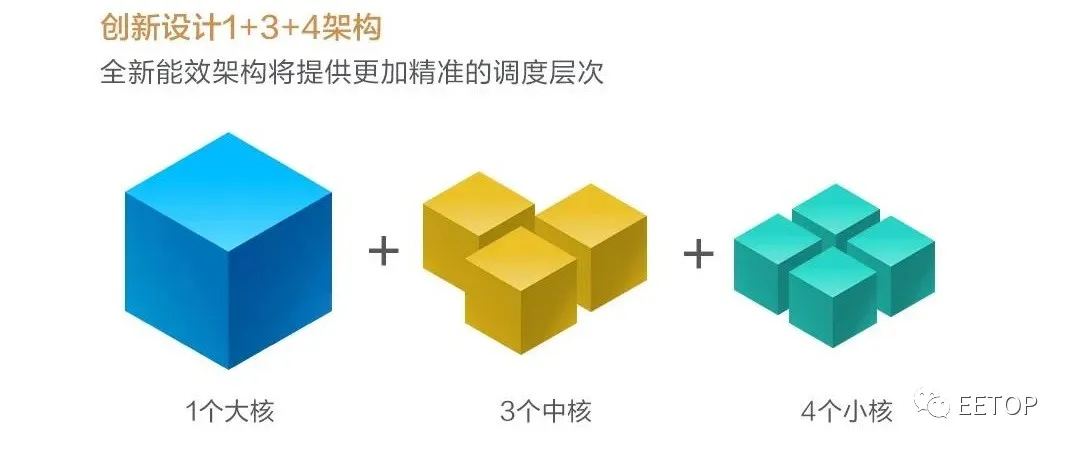 华为发布nova7！深度解读麒麟985如何做到更快稳更低功耗更高性能