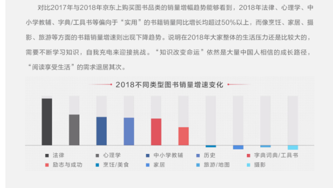 研究了15.3万人的阅读轨迹，发现企业家在疫情中