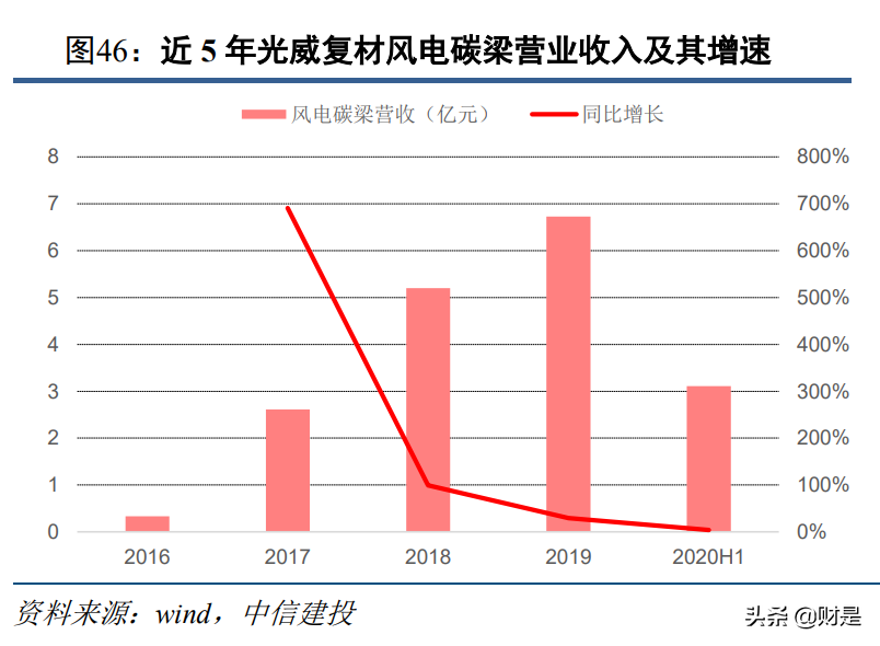 军工行业2021年投资策略报告：供需的拐点，成长的起点