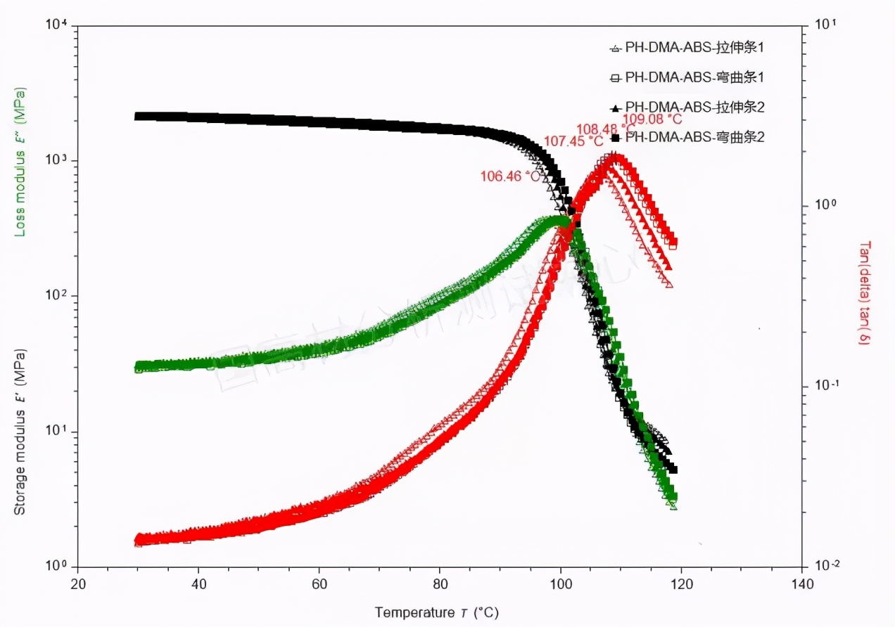 影响塑料材料损耗模量等测试结果的因素终于找到了！！！的图4