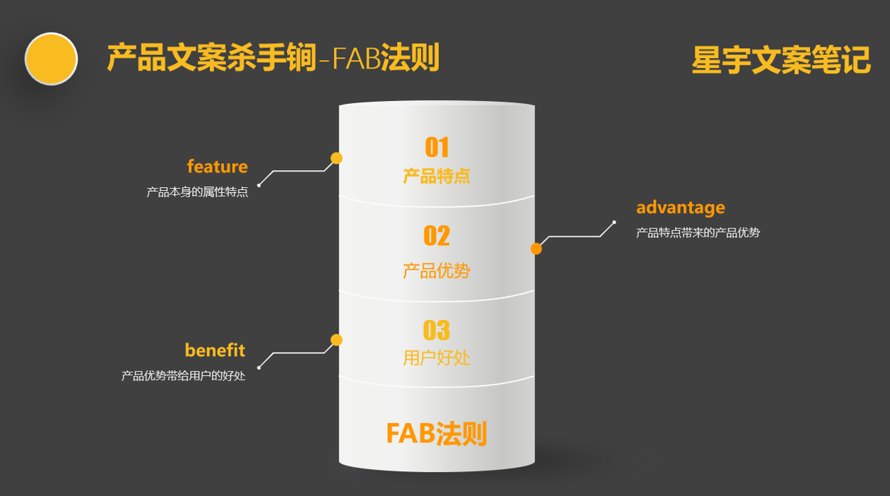 小红书爆款笔记7大文案技巧，顶尖带货达人都在用