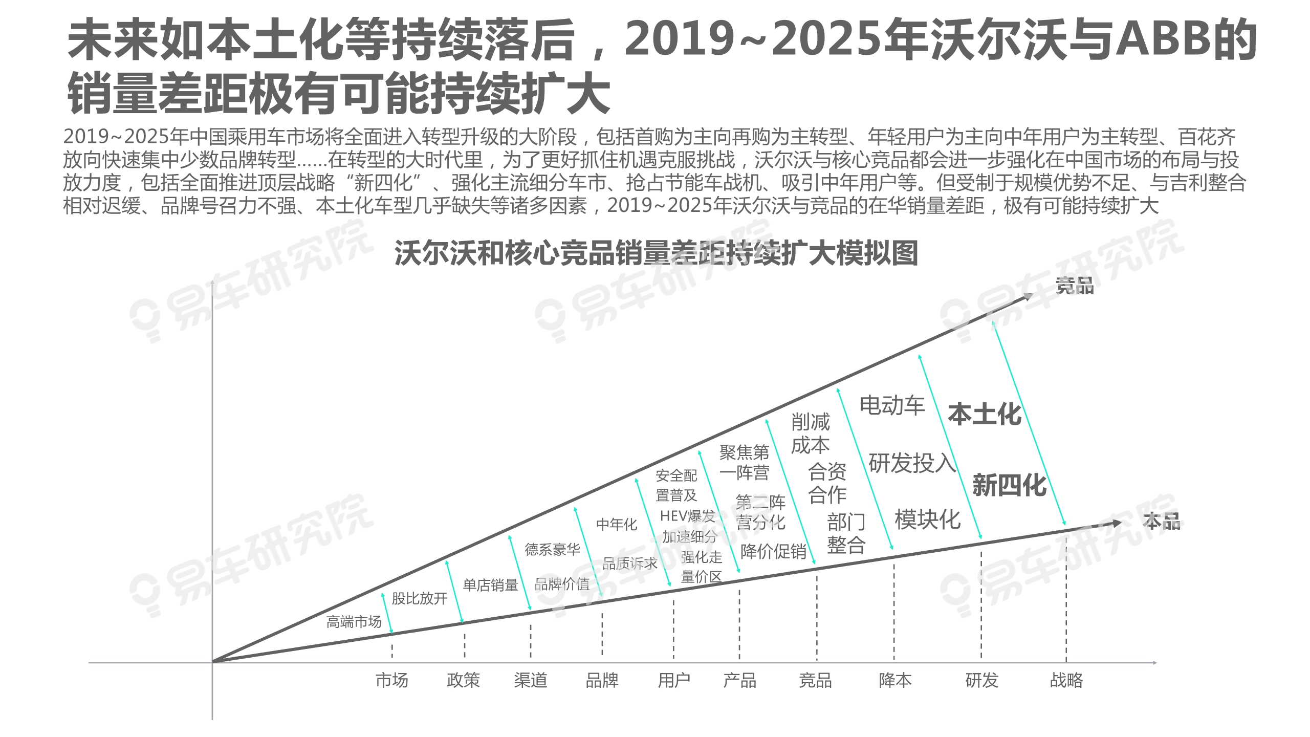 沃尔沃汽车市场竞争力分析报告2020：如何缩小与BBA的销量差距