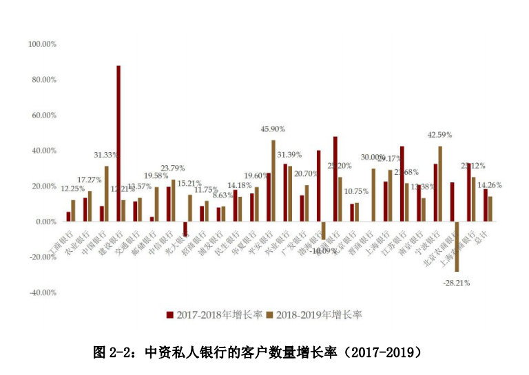 中国私人银行发展报告2020暨中国财富管理行业风险理白皮书