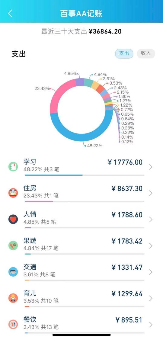 百事AA記賬，讓你的記賬方式更靈動