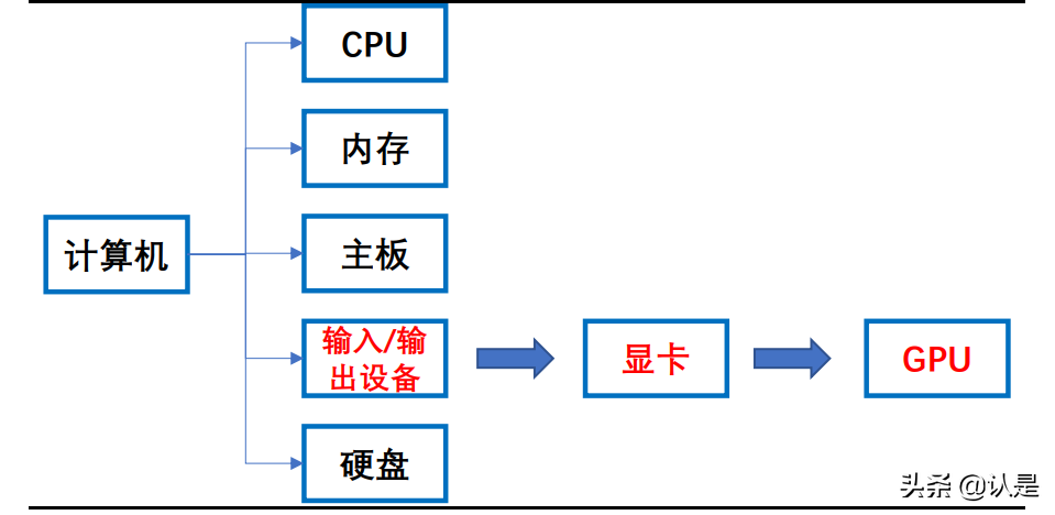景嘉微深度解析：军转民前“景”广阔，GPU“芯”辰大海