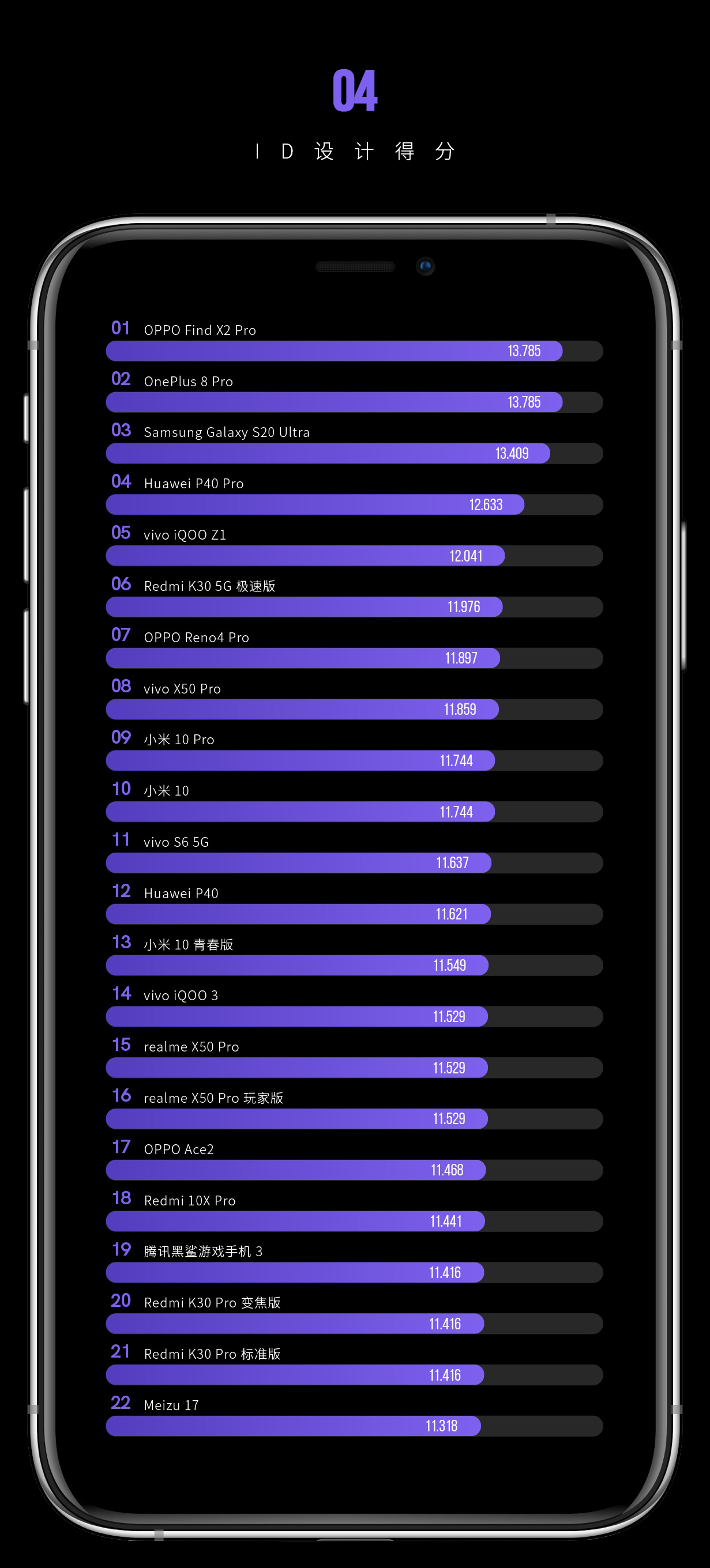 2020 上半年度「大家有的」手机屏排名：OLED 连胜已定？