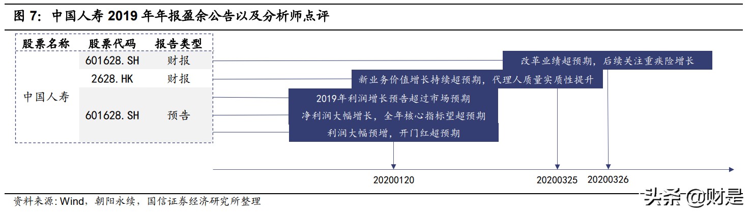 FOF专题研究报告：基金经理洞察能力、投资业绩及前瞻能力的改进