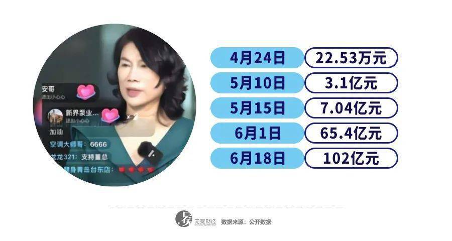 董明珠太薄情？格力经销商诉苦：旺季万台空调