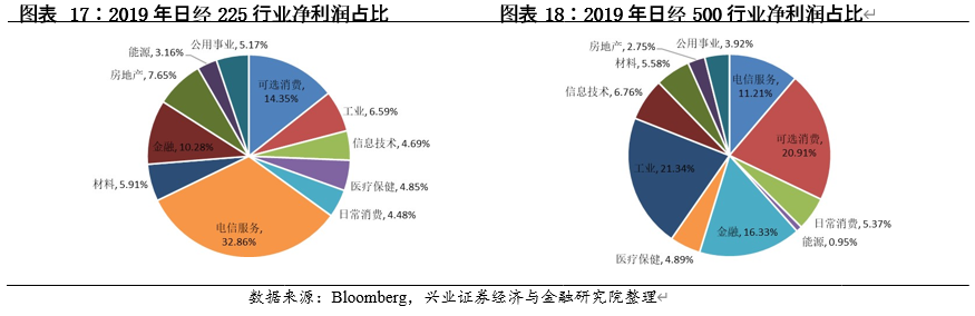 中国内地股市与美国、日本、中国香港等主要市场结构对比分析