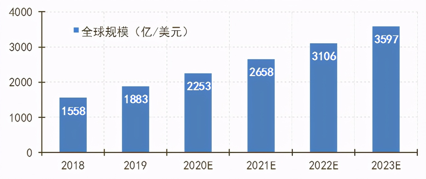 云计算市场发展分析及通信运营商云计算业务发展建议