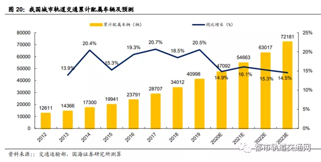 轨道交通行业深度报告：城轨迎黄金发展机遇期