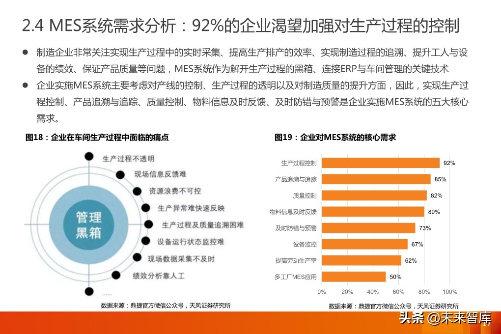 工业软件专题报告：MES，工业软件灵魂