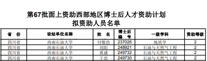 省属高校第一！四川这所\"双一流\"大学