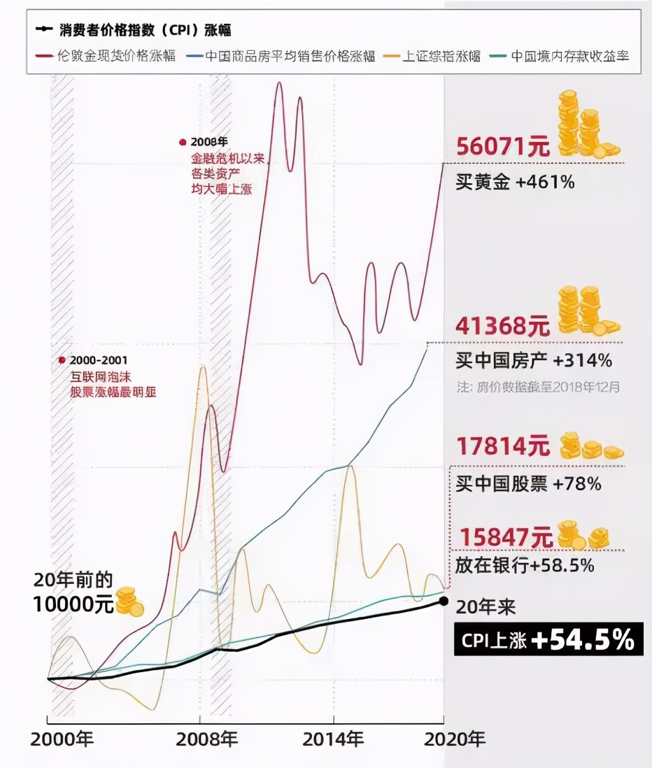 全球大通胀来了？美国1.9万亿美元割韭菜，如何守住财富不缩水