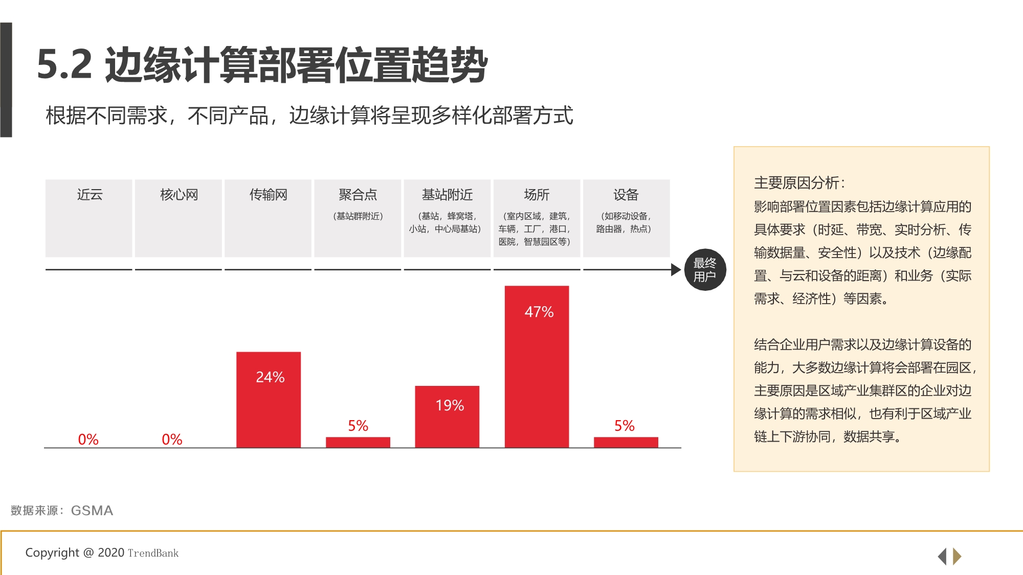 5G+工业互联网边缘计算行业研究