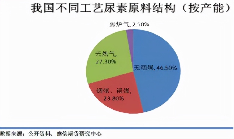 尿素11连阳终结，前期两涨停是咋回事？