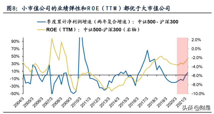 A股2021年中报深度分析：“供需缺口”仍在，布局结构性扩产