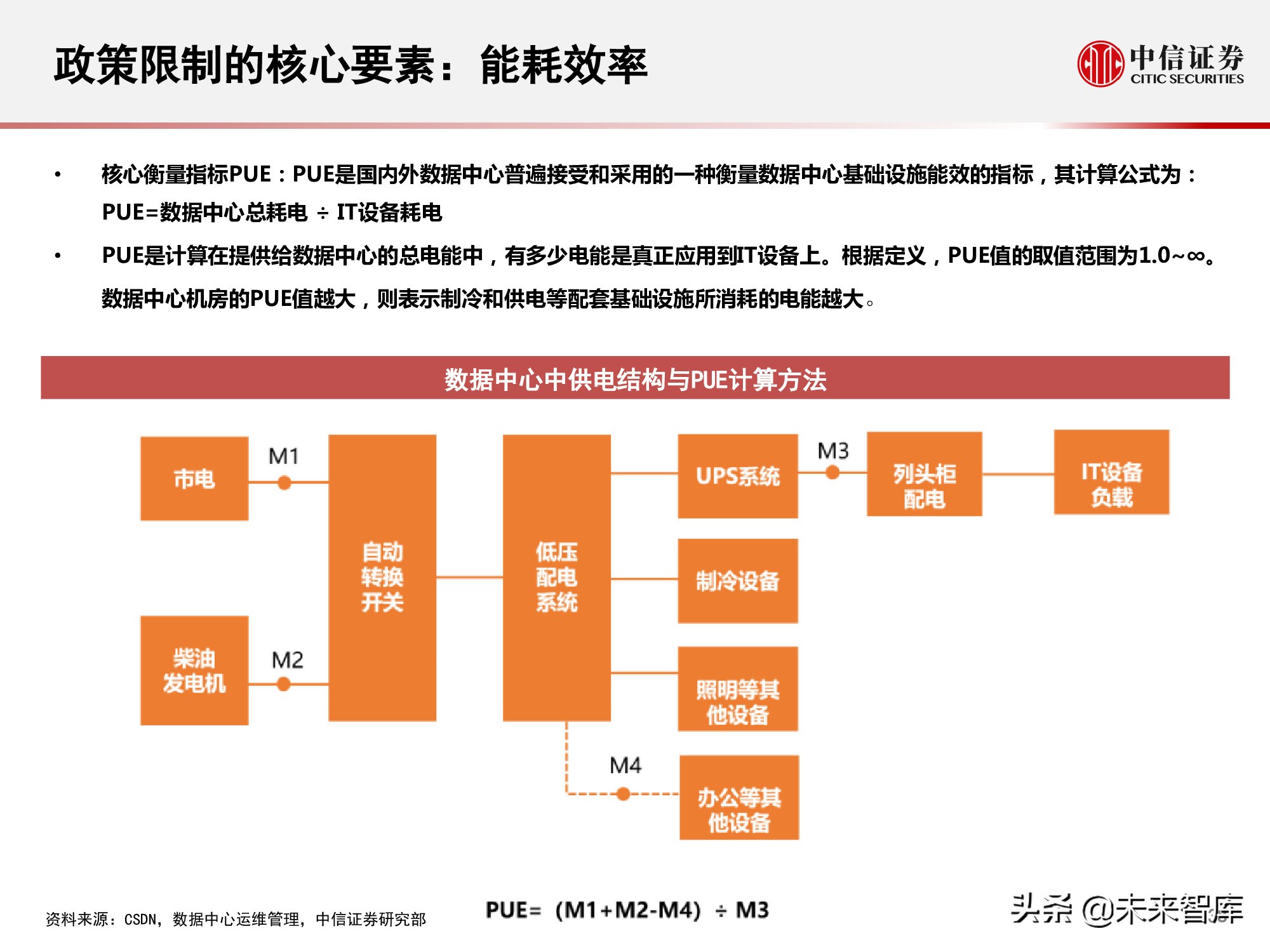 数据中心产业链研究报告：数据底座，长期景气