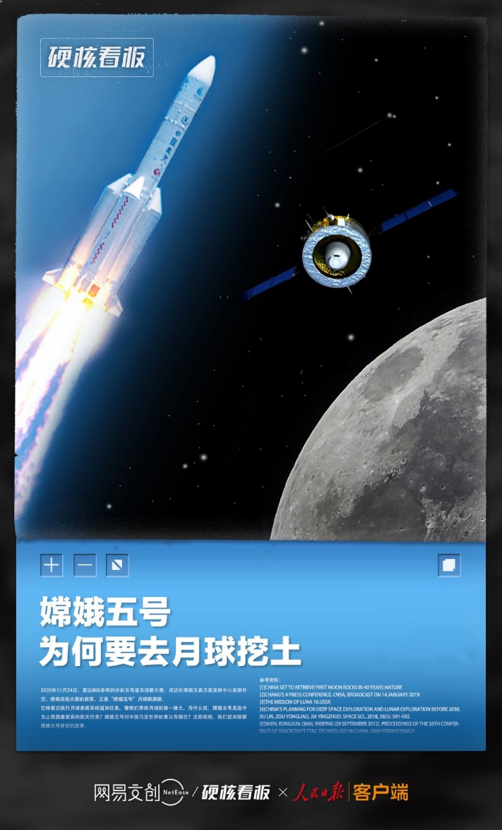 靠追热点出圈，网易传媒打造“爆款制造机2.0”