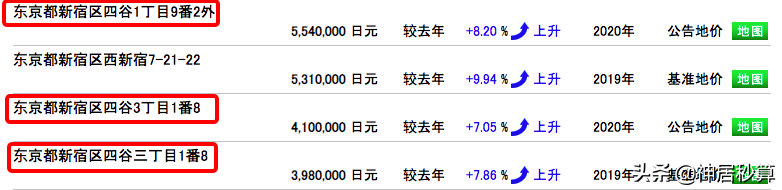 东京JR中央线上的宝藏——原来人气站台的租金可以这么高