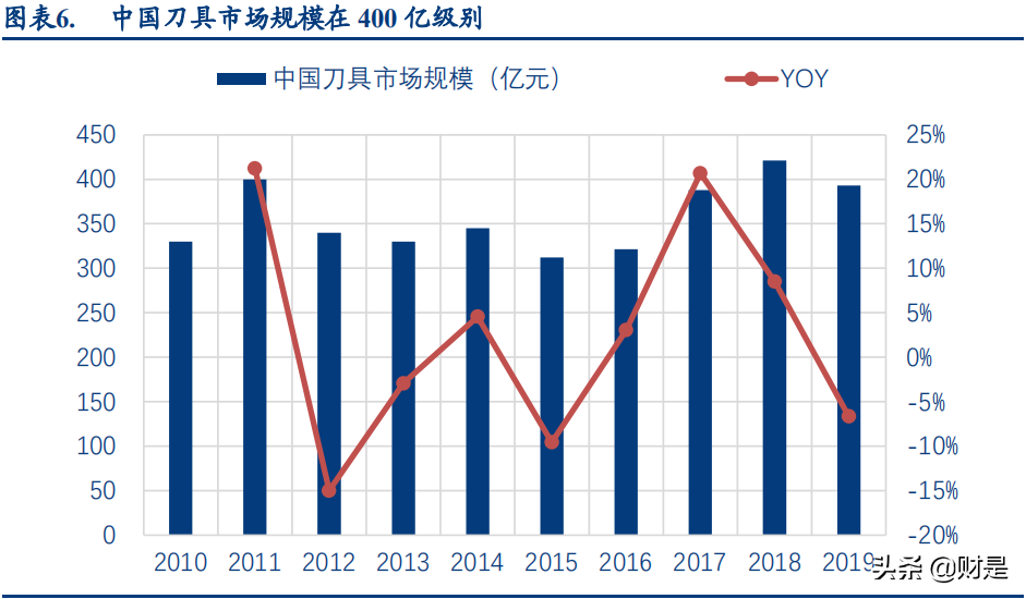 机床行业专题研究报告：数控刀具，工业耗材顺周期好赛道