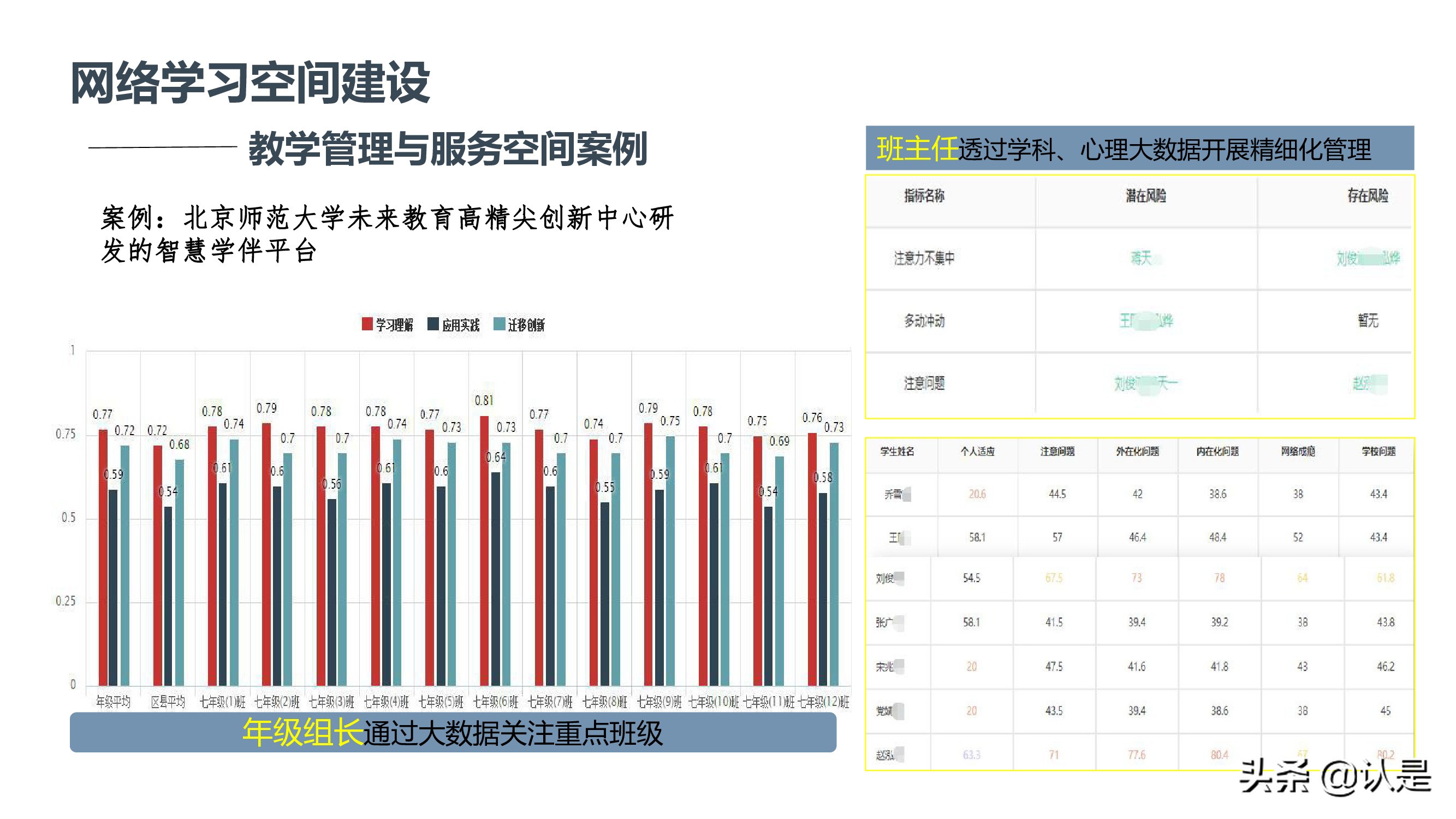 未来学校学习空间蓝皮书2021