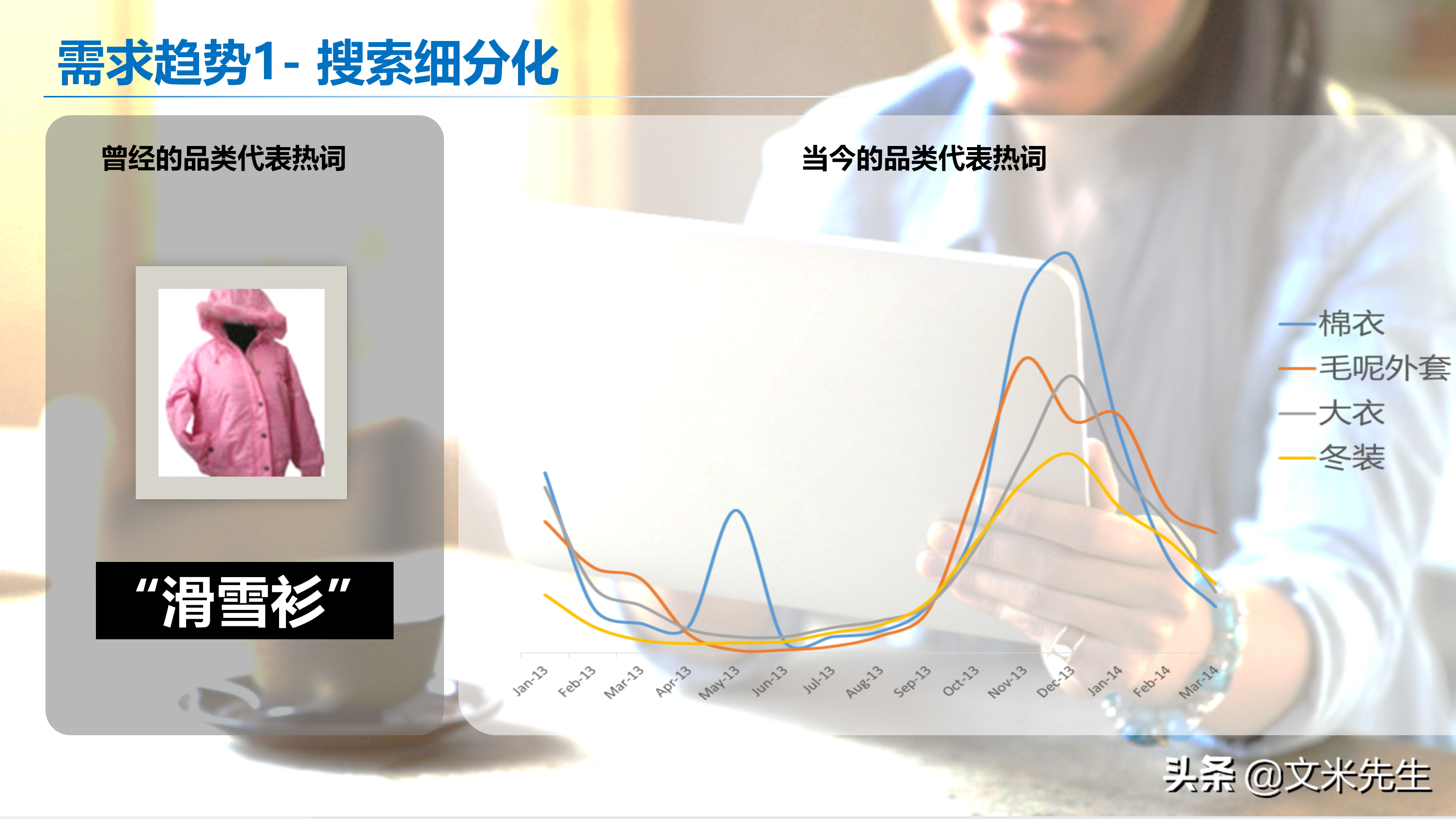 品牌總監，如何做整合營銷產品策略？分享一份優秀整合營銷案學習