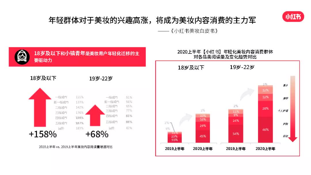 小红书电商生态—美妆品牌的成长密码-小红书