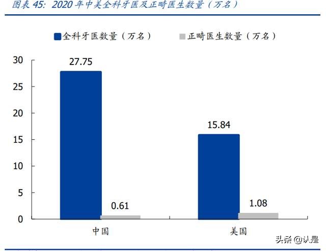 时代天使专题研究报告：隐形矫治龙头迎风起飞