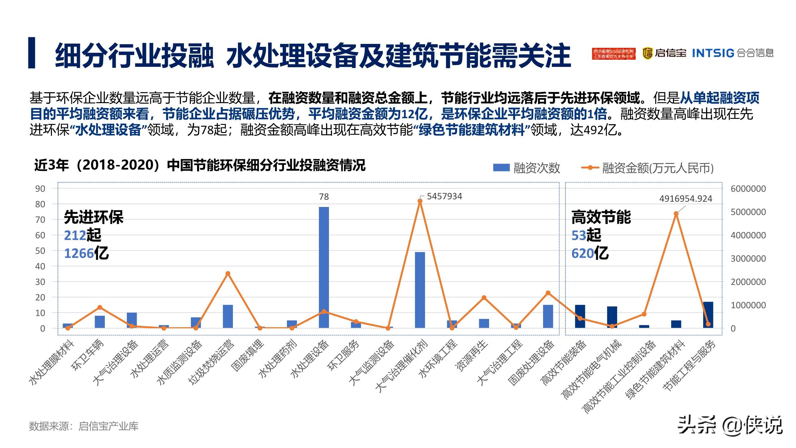 2021年中国节能环保产业发展分析报告