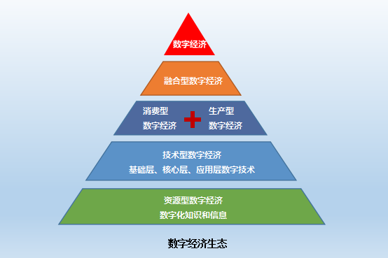 深挖数据价值领域，与RMC共同打造数字经济时代新引擎