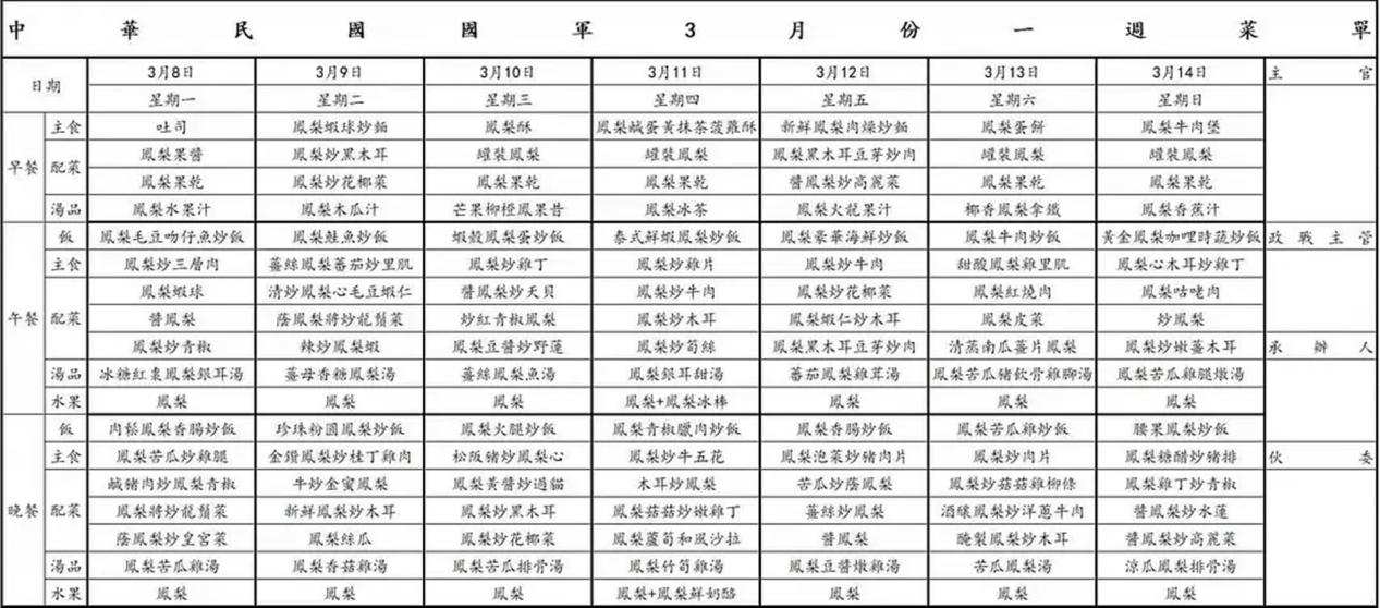 鳳梨被禁，台媒自我安慰：大陸網友�崩潰�，還是�台灣的好吃�