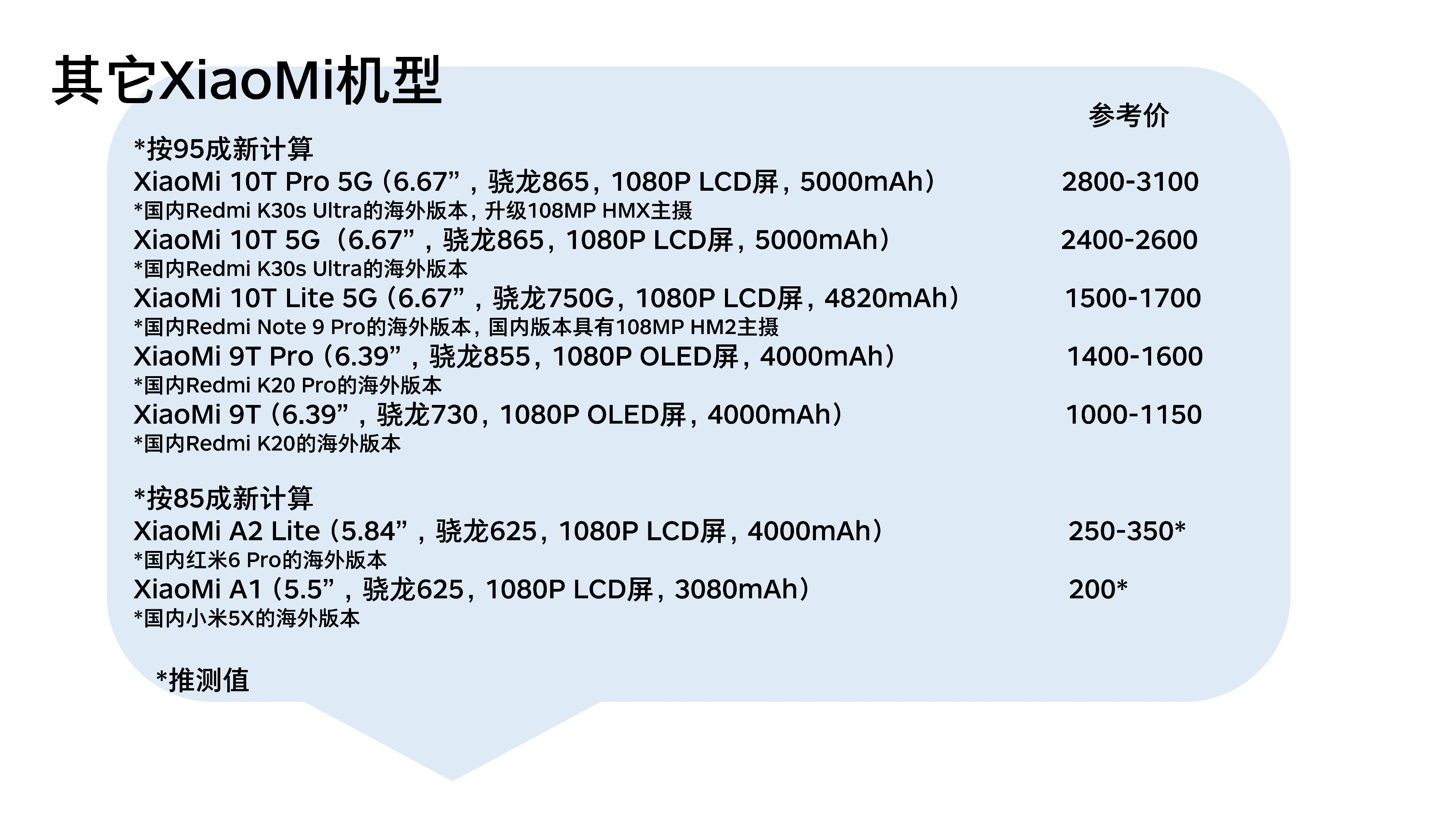 我在闲鱼“捡垃圾”：花最少的钱，买最值得备用机（高颜值）
