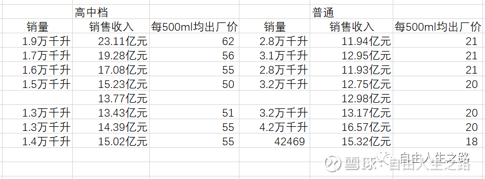 整理了18家上市白酒企业的产销数据，有这些发现