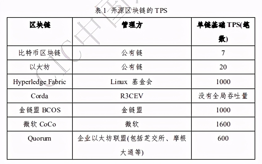 区块链技术前沿报告2020