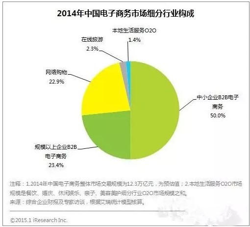 出身安徽杭州崛起，从卖仿制品到出海全球的电商，野心勃勃